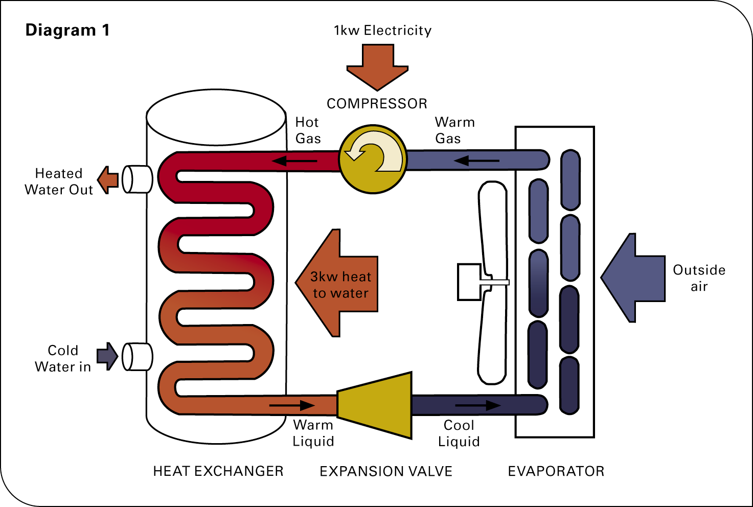 Heat pump diagram